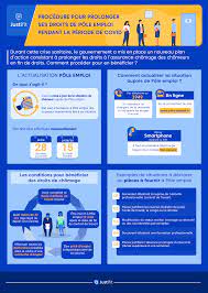 Si vous êtes indemnisé au titre de l'allocation d'aide au retour à l'emploi (hors intermittent du spectacle), ce simulateur vous permet de déterminer si vous pouvez bénéficier d'un complément en cas de reprise. Prolonger Ses Droits De Pole Emploi Pendant La Periode De Covid Justifit Fr
