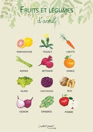 Les Fruits Et Legumes Du Mois D Avril A Imprimer Manger Local Fruits Et Legumes Fruits Legumes