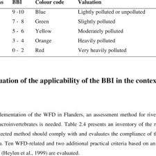 Booking alo hotel by ayres 3*, in anaheim on hotellook from $98 per night. Pdf Multimetric Assessment Of Freshwater Macroinvertebrate Communities In Flanders Belgium