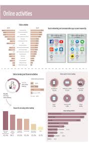 Statistik Pengguna Internet Di Malaysia 2018 Mcca