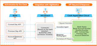 We did not find results for: Bank Api Integration For Faster Cash Application