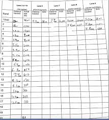 Solved Attach Your Table Provided Above Showing The Migr