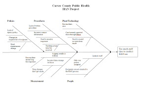 fishbone diagram cause and effect diagram minnesota dept