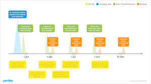 A Crash Course In Objectives And Key Results Googles