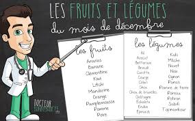 Calendrier Des Fruits Et Legumes De Octobre Info Decembre Fruits Et Legumes Fruits Et Legumes De Saison Legumes De Saison