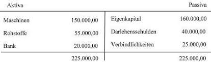It shall be a criminal offense for any person to: Buchfuhrung Und Bilanz Bilanzveranderungen Durch Geschaftsvorfalle Steuer Lexikon Freefibu