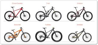 What are the different mountain bike types? And how to choose one