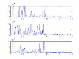 Flicker is a tier 4 item dropped from neutrals. Flicker Meter Signal At Pcc With Nonlinear Control Download Scientific Diagram
