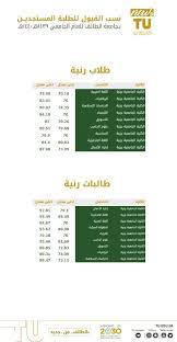 Jul 17, 2021 · هل المناعة الطبيعية تُغنيني عن لقاح كورونا؟ حيث أوضح اليوم الدكتور عبدالله بن مفرح عسيري، وكيل وزارة الصحة المساعد للصحة الوقائية، عن هل مناعتي الطبيعية تُغنيني عن أخذ لقاح كورونا، وما هي الاسباب والاحتياطات. Ù†Ø³Ø¨ Ø§Ù„Ù‚Ø¨ÙˆÙ„ Ø§Ù„Ù…Ø¹ØªÙ…Ø¯Ø© ÙÙŠ Ø¬Ù…ÙŠØ¹ Ø§Ù„ØªØ®ØµØµØ§Øª
