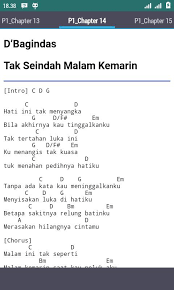 D a ingin ku lupakan bm f#m semua tentang dirimu g d namun tak lagi Get Chord Gitar Lagu Ku Menangis Images