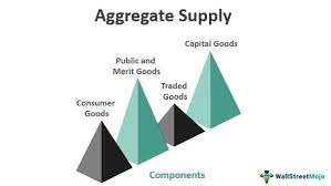 How do I calculate an aggregate supply?: BusinessHAB.com