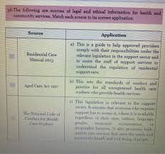 (in britain)an act of parliament to provide for new arrangements in relation to the provision within the national health service of medical, dental, . Solved 38 The Following Are Sources Of Legal And Ethical Chegg Com
