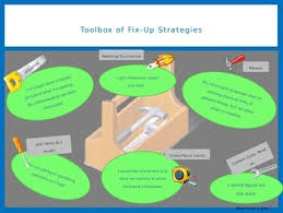 Toolbox Of Fix Up Strategies