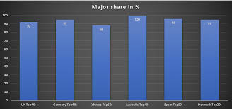 why the official radio airplay charts only matter if you are