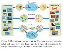 2019 Cvpr Gcan Graph Convolutional Adversarial Network For Unsupervised Domain Adaptation