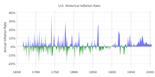 united states consumer price index wikipedia