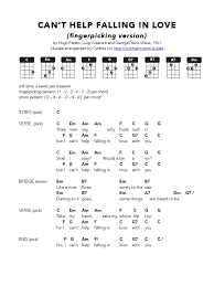 Elvis Presley Can T Help Falling In Love Ukulele Chords Elvis Presley In 2020 Cant Help Falling In Love Ukulele Chords Chart Ukulele Chords