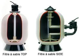 Filtre A Sable Filtre A Sable Pour Piscine Piscineale