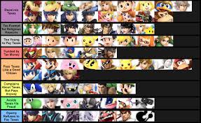 Tax Tier List Smash Ultimate Tier Lists Smash Bros Funny Nintendo Super Smash Bros Smash Bros