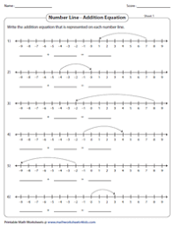 integers on a number line worksheets