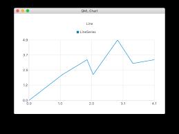 Qml Charts Example Qt Charts 5 12 4