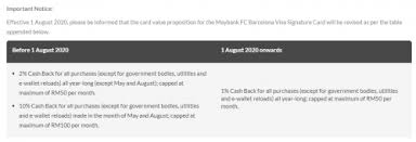 Last year many cash back credit cards fans were devastated when maybank revised the cash back for their fc barcelona to 1%. Maybank Visa Signature Barcelona Visa Signature