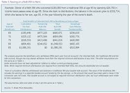 Ira Required Ira Withdrawal Worksheet Printable Worksheets And Activities For Teachers Parents Tutors And Homeschool Families