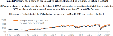 Moreover, we added the list of the most popular conversions for visualization and the history table with exchange rate diagram for 800 us dollar (usd) to romanian leu (ron) from tuesday, 27/04/2021 till tuesday, 20/04/2021. Solactive Cybersecurity As A Competitive Advantage Introducing The Solactive Bitsight Cyber Risk Indices