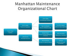 Our Team Manhattan Maintenance
