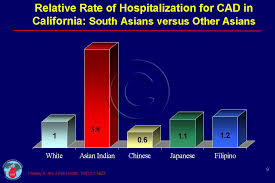 Heart Disease Among Indian Americans Cadi