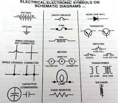 A wiring diagram is a simple visual representation of the physical connections and physical layout of an electrical system or circuit. Car Schematic Electrical Symbols Defined