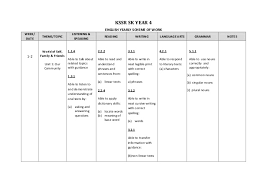 We found some images about worksheet english year 4 kssr Rpt English Year 4 Kssr 2014