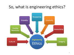 Engineers shall avoid the use of statements containing a material misrepresentation of fact or omitting a material fact. Engineering Ethics Case Studies Oz Assignments