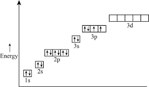 3.1: Electron Configurations - Chemistry Libretexts