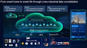 Thank you very much for adding your request for the smartlife app. Where Is The Road Of Smart Life