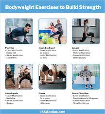 Strength Training For Fitness And Weight Loss Issa