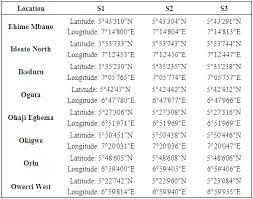 Determination Of Soils Erodibility Factor K For Selected