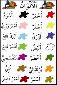 Berikut ialah bbm tajuk ke 5 ُالهِوَايَة. Gambar Bahasa Arab