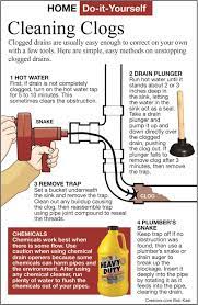 Plumbing 101 How To Easily And Properly Clean Drain Clogs Natural Home Decor Home Decor Rustic Country Wood Home Decor