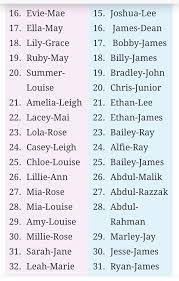 Double Barrel Baby Names 2 Double Barrel Baby Names Rare Baby Names Southern Baby Names