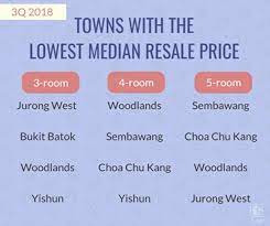 Gradient boosting regression (lightgbm implementation). Hdb On Twitter Thinking Of Buying A Resale Flat These Are The Towns With The Lowest Median Resale Price In 3q2018 You Can Also Check Out The Resale Price Index Here Https T Co Aj1nn7ttya