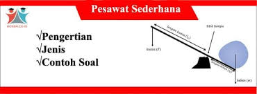 Dalam mempelajari pesawat sederhana, kamu akan mengenal istilah berikut ini. Pesawat Sederhana Pengertian Jenis Rumus Fungsi Keuntungan Dan Contoh