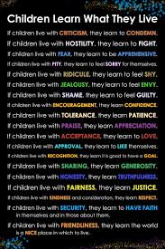 Children Learn What They Live Poem By Dorothy Law Nolte Help Teach Children Friendliness And That The World Parenting Quotes Quotes For Kids Teaching Kids