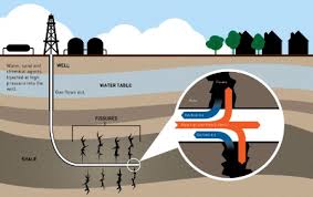 What Is Fracking Oil Gas Iq
