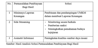 Hal ini juga berkaitan dengan kemampuan perusahaan untuk bertahan dalam bidang finansial. Https Repository Unej Ac Id Bitstream Handle 123456789 73825 Moh 20dio 20awaludin 20jauhar Pdf Sequence 1 Isallowed Y
