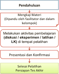Pilih pernyataan yang tidak benar mengenai peruntukan utama perlembagaan persekutuan mengenai hubungan etnik ? Http Repositori Kemdikbud Go Id 5960 1 Kk 20a Pdf