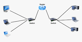 A hub has many ports in it. Computer Network Devices Router Bridge In Networking Devices Hd Png Download Kindpng