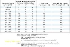 49 Experienced Duct Sizing Guide