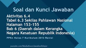 Check spelling or type a new query. Soal Kunci Jawaban Ppkn Kelas7 Aktivitas 6 4 Tabel 6 3 Sekilas Pahlawan Nasional Halaman 153 155 Youtube