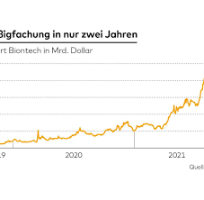 Primero se presentó en la conferencia blogher en chicago y se lanzó oficialmente hoy. Biontech Aktie Kommt Der Booster Steht Der Nachste Hype Bevor Welt